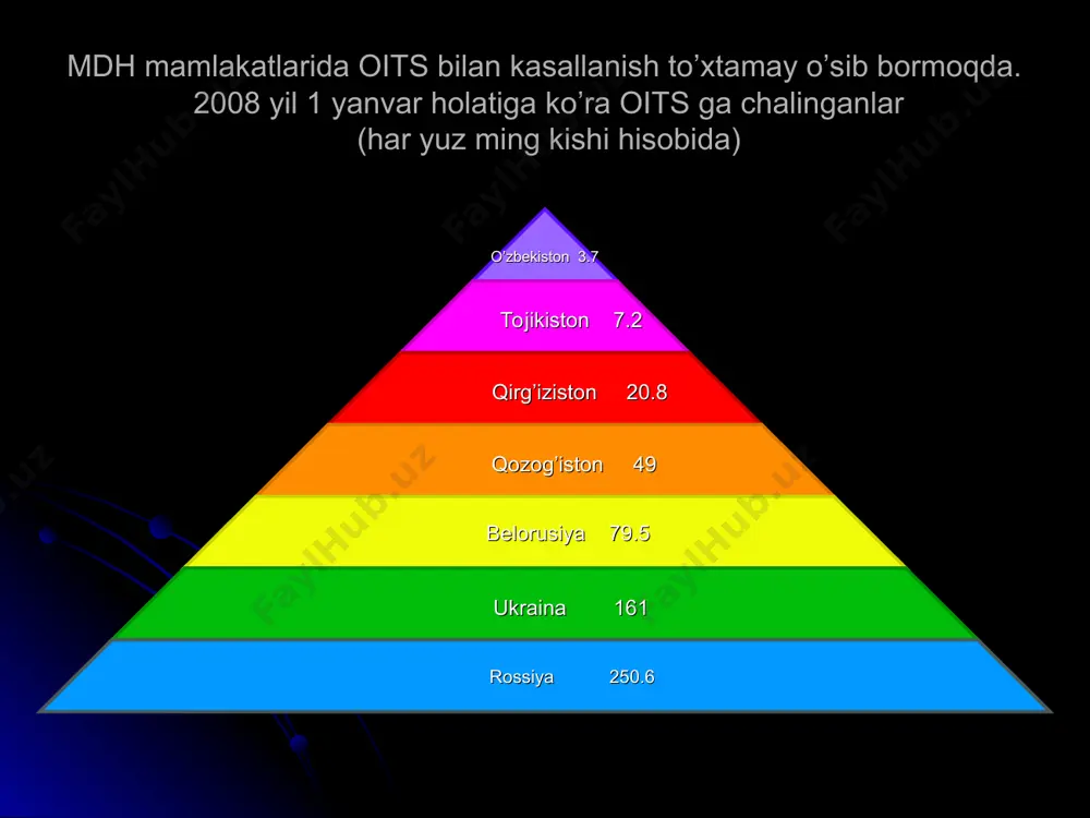 lar shu tariqa hayot bilan vidolashdilar *. har 15 soniyada oiv infektsiyasiga ega, yoshi 15 bilan 24 ning o`rtasida bo`lgan bir yosh inson hayotdan ko`z yummoqda. bu degani, har kuni 5 mingdan ziyod yoshlar shu tariqa vafot etmoqdalar. har yili, 15 yoshga to`lmagan bolalarning 600 000 dan ko`pi oiv infektsiyasini yuqtirib olmoqdalar**. oits tufayli 15 millionta bola yo otasi, yo onasi, yo ularning ikkovidan ham judo bo`ldilar. ushbu kasallik tufayli yana millionlab bolalar o`z bolalaklaridan mahrum bo`lmoqdalar. chunki ular maktabga borish, tibbiy xizmatlardan foydalanish yoki kerakligicha oziq-ovqat bilan ta`minlanish baxtidan mahrumlar. xulqingizga ehtiyot bo'ling! shu kungacha olimlar tomonidan orttirilgan immunitet tanqisligi sindromi (oiтs) virusining uch хil yo'l bilаn yuqishi аniqlаngаn. jumladan: jinsiy аlоqа yo'li: gеtеrоsеksuаl, bisеksuаl yoki gоmоsеksuаl yuqish yo'llаri. profilaktik chora-tadbirlar… prezidentimiz islom karimov rahnamoligida mamlakatimizda aholiga tibbiy xizmat ko‘rsatish sifatini oshirish, tibbiy madaniyatni yuksaltirish, yashash joylarining sanitariya holati, sifatli ichimlik suvi ta’minotini yaxshilashga qaratilayotgan doimiy e’tibor o‘zining yuksak …