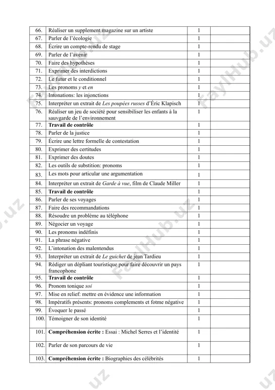 het de jean tardieu 1 94. rédiger un dépliant touristique pour faire découvrir un pays francophone 1 95. travail de contrôle 1 96. pronom tonique soi 1 97. mise en relief: mettre en évidence une information 1 98. impératifs présents: pronoms complements et fotme négative 1 99. évoquer le passé 1 100. témoigner de son identité 1 101. compréhension écrite : essai : michel serres et l’identité 1 102. parler de son parcours de vie 1 103. compréhension écrite : biographies des célébrités 1 104. révision 1 105. travail de contrôle 1 iv chorak 106. exprimer son opinion sur l’adoption 1 107. oral : témoignages de l’enfant adopté 1 108. donner son avis sur les stéréotypes nationaux et le sentiment d’appartenance nationale 1 109. oral : interview : astérix et les stéréotypes nationaux 1 110. startégies pour parler de soi sur un blog 1 111. outils pour argumenter à l’oral …