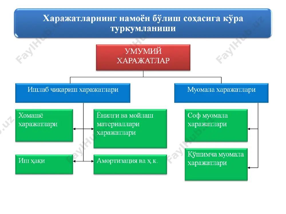 kopxoha (®hpma) xapaxkatjiaph ba - Page 5