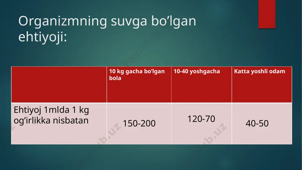 gemodinamik buzulishlar: suv-tuz almashinuvining buzulishi - Page 5