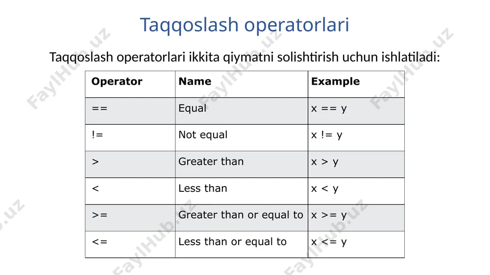 python dasturlash tili operatorlari - Page 4