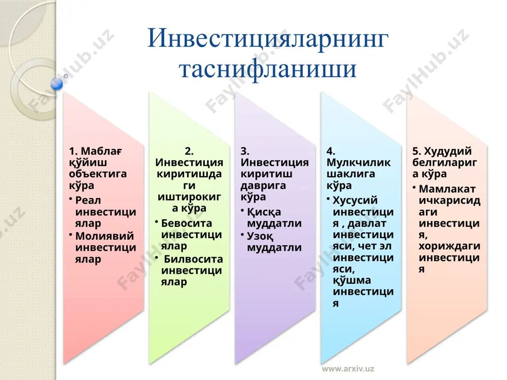 л.) www.arxiv.uz 5 6 жами корхоналар сони 4575 та 2011 йилда янгидан ташкил этилган корхоналар сони 372 та фаолият юритаётган корхоналар сони 4203 та ташқи иқтисодий фаолият билан шуғулланаётган корхоналар сони 1600 та фаолият кўрсатмаётган корхоналар сони 372 та хорижий сармоялар иштирокидаги корхоналар (2011 йил 1 октябрь ҳолатига) www.arxiv.uz 7 ҳудудларда фаолият юритмаётган хорижий сармоялар иштирокидаги корхоналар сони ва улуши т/р ҳудуд номи жами хорижий сармоя иштирокидаги корхоналар фаолият юритмаётган корхоналар сони ва улуши умумий корхоналардаги улуши 1 жиззах вилояти 50 9 2,4% 18,0% 2 қашқадарё вилояти 56 10 2,7% 17,9% 3 сурхондарё вилояти 54 7 1,9% 13,0% 4 қорақалпоғистон республикаси 54 7 1,9% 13,0% 5 наманган вилояти 62 8 2,2% 12,9% 6 самарқанд вилояти 191 23 6,2% 12,0% 7 сирдарё вилояти 44 5 1,3% 11,4% 8 фарғона вилояти 98 11 3,0% 11,2% 9 хоразм вилояти 28 3 0,8% 10,7% 10 бухоро вилояти 65 5 1,3% 7,7% 11 тошкент шаҳри …