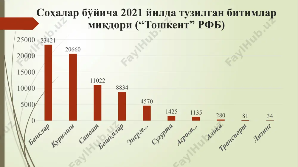 арағидан бериладиган кўчирма билан тасдиқланади. инвестиция активлари инвестиция фондининг ёки пай фондининг инвестиция портфелини ташкил этувчи қимматли қоғозлар, улушлар, пул маблағлари (шу жумладан чет эл валютаси), омонатлар ва кўчмас мулк ишончли бошқарувчи инвестиция фондларини ва (ёки) пай фондларини ишончли бошқариш шартномаси асосида ишончли бошқаришни амалга оширувчи юридик шахс