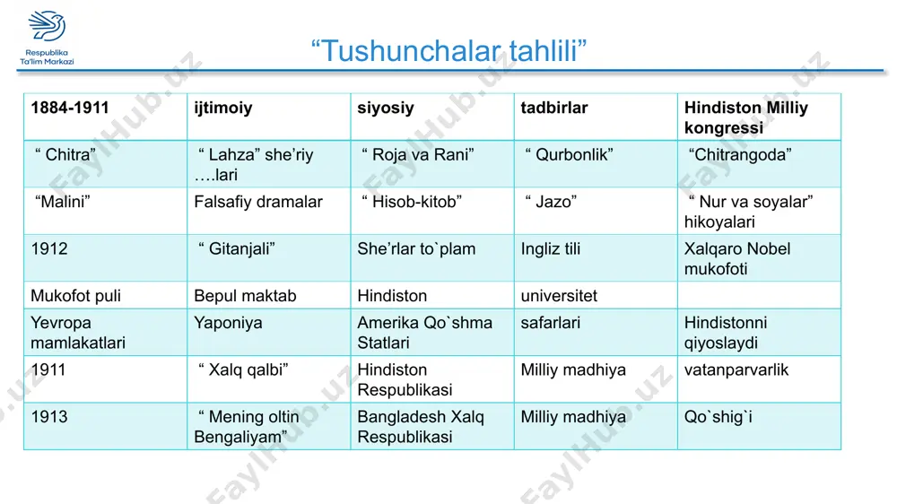 lar ustiga o`zini tashladi. qahramon holatini ifodalang shubxa: biror odamni aldayman deb o`ylamagan edi, ko`zlari butun haqiqatni aytib turar edi. kuyov: gavhar sadafning qimmatini oshirganday, ko`z yoshlari qizning qadrini oshiradi. savollarga javob bering 1.shubxaning baxtsizligi atrofidagi odamlarda qanday mas’uliyat yukladi? 2.qizning aybini bekitib kuyovga berishlari to`g`rimi? 3.to`rt muchangiz sog`ligiga shukrona qilasizmi? 4.ularni foydali yumushlarga band qilishni o`rganganmisiz? 5.atrofimizda ana shunday nuqsoni bor insonlarga qanday munosabat bildirasiz? uyga vazifa “ to`rt muchamiz sog`ligi”mavzusida matn tayyorlang. e’tiboringiz uchun rahmat image11.png image12.png image13.png image14.png image17.png image15.png image16.png /docprops/thumbnail.jpeg