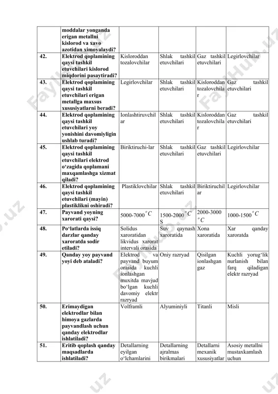 oddalar yonganda erigan metallni kislorod va xavo azotidan ximoyalaydi? gaz tashkil etuvchilari shlak tashkil etuvchilari kisloroddan tozalovchilar legirlovchilar 42. elektrod qoplamining qaysi tashkil etuvchilari kislorod miqdorini pasaytiradi? kisloroddan tozalovchilar shlak tashkil etuvchilari gaz tashkil etuvchilari legirlovchilar 43. elektrod qoplamining qaysi tashkil etuvchilari erigan metallga maxsus xususiyatlarni beradi? legirlovchilar shlak tashkil etuvchilari kisloroddan tozalovchilar gaz tashkil etuvchilari 44. elektrod qoplamining qaysi tashkil etuvchilari yoy yonishini davomiyligin ushlab turadi? ionlashtiruvchilar shlak tashkil etuvchilari kisloroddan tozalovchilar gaz tashkil etuvchilari 45. elektrod qoplamining qaysi tashkil etuvchilari elektrod o‘zagida qoplamani maxqamlashga xizmat qiladi? biriktiruchi-lar shlak tashkil etuvchilari gaz tashkil etuvchilari legirlovchilar 46. elektrod qoplamining qaysi tashkil etuvchilari (mayin) plastiklikni oshiradi? plastiklovchilar shlak tashkil etuvchilari biriktiruchilar legirlovchilar 47. payvand yoyning xarorati qaysi? 5000-7000 1500-2000s 2000-3000 1000-1500 48. po‘latlarda issiq darzlar qanday xaroratda sodir etiladi? solidus xaroratidan likvidus xarorat intervali orasida suv qaynash xaroratida xona xaroratida xar qanday xaroratda 49. qanday yoy payvand yoyi deb ataladi? elektrod …