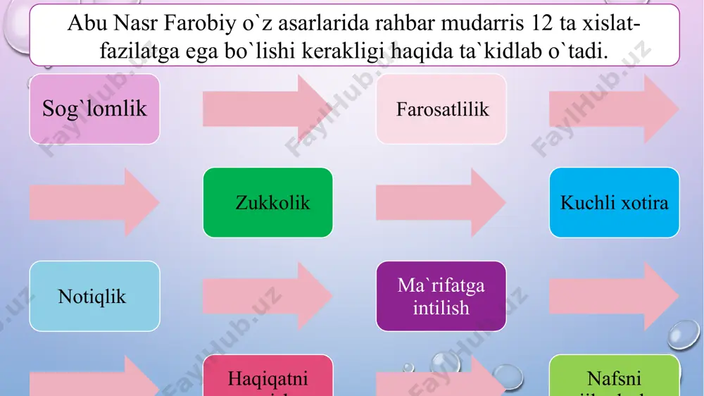 o’zaro munosabatlar katta rol o’ynaydi); – menejment mazmunida o’z aksini topadigan shaxs, davlat va jamiyat manfaatlarining o’zaro birligi; – ta’limni boshqarishda jamoatchilikning faol qatnashuvi. ta`lim menejmentining asosiy o`ziga xos xususiyatlari: boshqarish funksiyalari. boshqarish funksiyasi deganda biror bir ob’yektni boshqarishga oid aniq vazifalarni hal etishga qaratilgan bir turdagi ishlar majmui tushuniladi. boshqarish nazariyasi asoschilaridan anri fayol xx asrning boshlarida boshqaruvning 5 ta funksiyasini ajratib ko’rsatgan: anri fayol boshqaruvning 5 ta funksiyasi rejalashtirish tashkiletish farmoyish berish muvofiqlashtirish nazorat turli olimlarning fikrlarini umumlashtirgan holda, boshqaruvning quyidagi funksiyalarini ajratib ko’rsatish mumkin: aхborot-tahlil funksiyasi. mazkur funksiya yu.konarjevskiy tomonidan ishlab chiqilgan bo’lib, boshqaruvda alohida o’rin tutadi; bunda aхborotlarni olish va tahlil qilishda jarayon boshlanadi va tugallanadi. maqsadli-motivlashtirish funksiyasi. motivlashtirish belgilangan maqsadga erishish bo’yicha barcha boshqaruv sub’ektlarida qiziqishlar uyg’otishga yo’naltirilgan tadbirlarni tashkil etish. oldindan ko’rish-rejalashtirish funksiyasi. boshqaruv faoliyatini oldindan ko’rish va rejalashtirish funksiyasi uchun maqsadli-motivlashtirish boshlang’ich asos bo’lib хizmat qiladi, oldindan ko’rish-rejalashtirish funksiyasi tashkiliy shakllar, usullar, ta’sir …