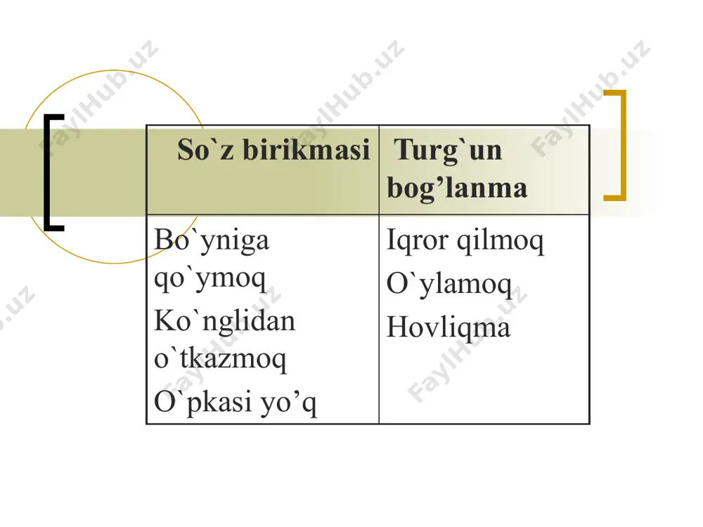 so’z birikmasi va turg’un bog’lanma - Page 4