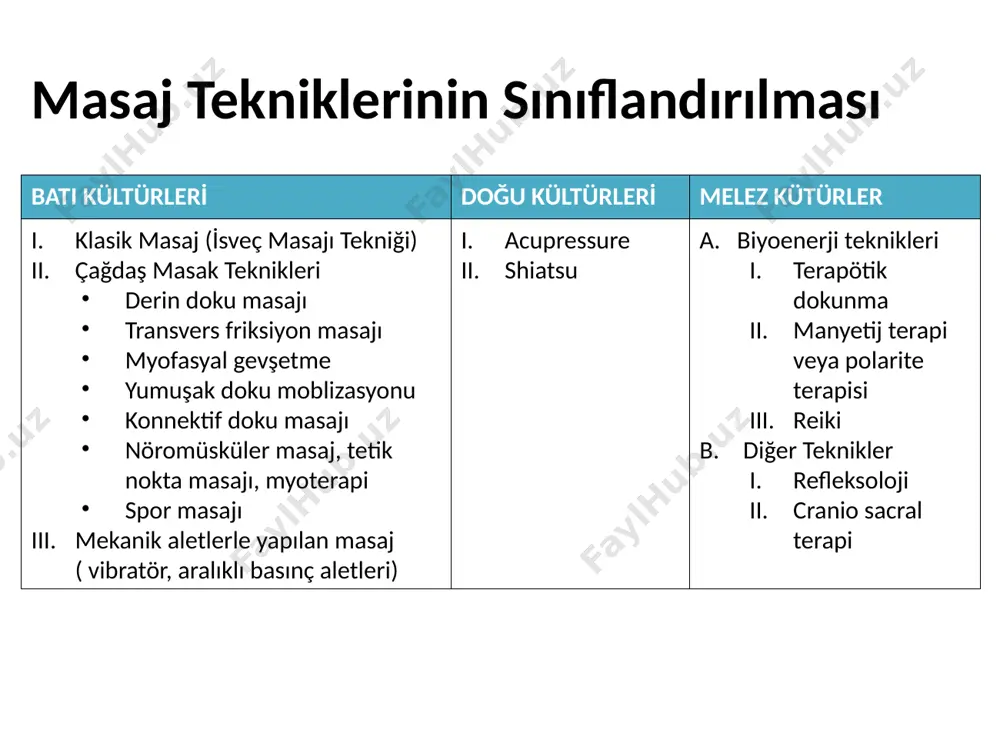 itiş. horse stance az hareket etmenin gerekli olduğu durumlarda, dizler bükülü dik sırt masaj yatakları sabit tip ve portatif tip portatif tipler: hafif, sağlam olması önemli boyunun ayarlanabilmesi tilt yapılabilmesi kullanım açısından avantaj masaj sandalyesi ; üçüncü trimesterdeki gebeler ve yatma güçlüğü olan kişiler için masaj yatakları hastanın pozisyonlanması ve örtülmesi sırtüstü, yüzüstü , yan yatış pozisyonları hastanın rahat etmesi ve gevşeyebilmesi önemli masaj yapılacak bölge yükseltilerek kalbe doğru olan venöz dönüş için yerçekiminden yararlanılır. hastanın pozisyonlanması ve örtülmesi hastanın mahremiyetini korumak ve güven duygusu yaratmak üşümeyi önleyerek, gevşemeyi sağlamak prone pozisyon hastanın pozisyonlanması ve örtülmesi supine pozisyon hastanın pozisyonlanması ve örtülmesi yan yatış hastaya dokunurken i̇lk dokunma hastayı rahatsız edecek şekilde gergin ve sert olmamalı soğuk eller! >> sempatik sistemi uyarabilir basınç dokuya göre ve kişiye göre ayarlanmalı uygulama sahasında el teması kesilmemelidir. masajın dozajı masajın süresi tedavi edilecek saha hareketlerin hızı (yavaş, nazik, ritmik) bireyin yaşı ve vücut …