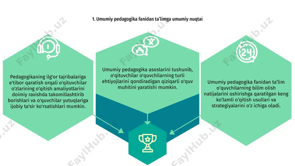umumiy pedagogika fanidan ta’lim - Page 3