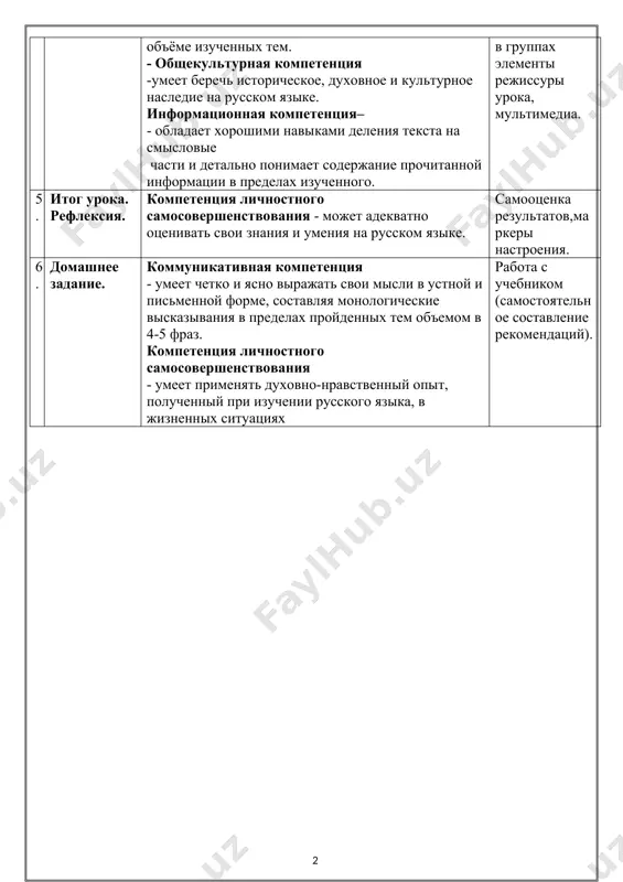 алог, состоящий из вопросов, ответов, переспросов, побуждений. общекультурная компетенция - может следовать морально-нравственным правилам русского речевого этикета в пределах изучаемого. имена существительные в дательном падеже с предлогом по. самостоятельное выведение правила, ситуативные карточки, мультимедиа. 4. закрепление изученного коммуникативная компетенция - понимает речь учителя или другого собеседника в объёме изученных тем. - общекультурная компетенция -умеет беречь историческое, духовное и культурное наследие на русском языке. информационная компетенция– - обладает хорошими навыками деления текста на смысловые части и детально понимает содержание прочитанной информации в пределах изученного. редактирование текста, работа в группах элементы режиссуры урока, мультимедиа. 5. итог урока. рефлексия. компетенция личностного самосовершенствования - может адекватно оценивать свои знания и умения на русском языке. самооценка результатов,маркеры настроения. 6. домашнее задание. коммуникативная компетенция - умеет четко и ясно выражать свои мысли в устной и письменной форме, составляя монологические высказывания в пределах пройденных тем объемом в 4-5 фраз. компетенция личностного самосовершенствования - умеет применять духовно-нравственный опыт, …