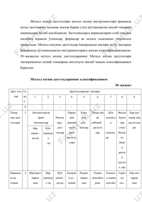 лар учун тиш фреза лаш дастгоҳл ари шестер ня тишлари торецла рини йўниш дастгоҳ лари резьба фреза лаш дастгоҳлари тиш пардоз лаш дастгоҳ лари тиш ва резьба жилвир лаш дастгоҳ лари тиш ва резьба ишлайди ган хар хил дастгоҳ лар фреза -лаш даст гоҳла ри 6 бўйлама– рандалаш дастгоҳлари – копиров калаш, гравир лаш дастгоҳ лари консол сиз верти кал дастгоҳлар бўйлама станок лар кенг универсал дастгоҳ лар консоли горизон тал дастгоҳ лар хар хил фреза лаш дастгоҳлари бир стойка ли икки стойка ли ранда -лаш, ўйиш 7 бўйлама– рандалаш дастгоҳлари кўнда ланг ранда ўйиш дастгоҳ лари горизон тал протяжка у вертикал протяжка лаш – хар хил ранда лаш ва протя жка лаш даст гоҳла ри бир стойка ли икки стойка ли лаш дастгоҳ лари -лаш дастгоҳ лари дастгоҳ лари дастгоҳ- лари кесиб ажрат иш даст гоҳ лари 8 токар лик кескичи билан абразив тош билан силлиқ ёки насечка ли …