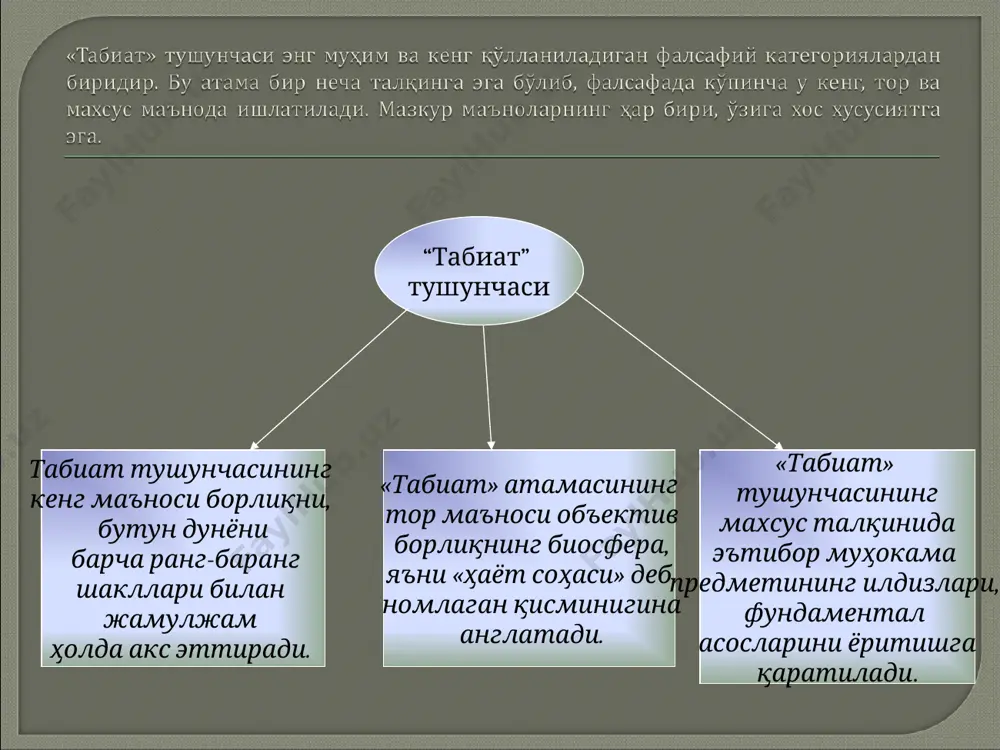 . км. узоқроқда бўлса, у муз билан қопланган бўлар эди) ер ўртача катталикда: жуда кичик планеталар меркурий, плутон, атмосфера пайдо бўлиши учун ва ҳаёт учун керакли шароитлар учун жуда оз тортилиши кучига (юпитер сатури каби) гигантлар эса жуда катта тортилиш кучига эга ва ўзи атрофида (атмосфера каби) қийинчилик билан ўтадиган қатлам билан ҳаётни пайдо бўлиши мумкин бўлган имкониятни сўндиради ер атмосферага эга - алоҳида қатлам у биринчидан, ерни қуёш ва бошқа радиациядан ва бошқа фазодан келувчи таъсирдан асрайди; иккинчидан, азот ва кислород моддалари бор, бу тирик организмлар нафас олиши учун зарурдир, учинчидан, ернинг тез қизиб ва тез совиб кетишидан асрайди, температура мўътадиллигини сақлайди. ер сувга эга – бу ҳаётнинг зарурий элементларидан бири ер планетаси – ҳаёт пайдо бўлиши учун зарур бўлган шарт-шароитларнинг ташувчиси литосфера - (юнонча, тошли қобиқ) –ернинг юқори қаттиқ қатлами, унга ернинг пўстлоқ ва юқори мантии (ернинг ичидаги эриган қисми) киради ернинг (табиатнинг) ташкилий қисмлари аҳамияти юқори қисмнинг …