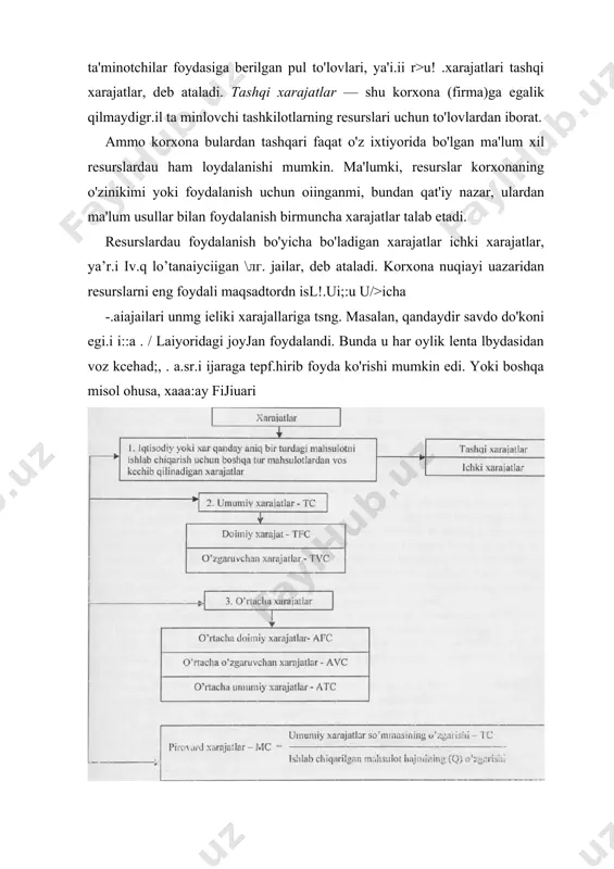 resurslar miqdori — ko'pincha jonli mehnat turlari, xoi.uudiyu, yoqilg'i tsewivasi va boshqalar osongina tcz o'zgartirilishi mumkin. boshqa resurslar ularni o'zlashtirish uchun : vaqt talab qiladi. masalan, qayta ishlasli sanoati korxonalari, ya'ni uni ishlab chiqarish : nolarining maydonlari, undagi mashina va dastgohlarning miqdori uzoq vaqt niobaynidagma _artirilishi mumkin. ayrim ogir sanoat tarmoqlarida ishlab chiqaiisli quvvatini ozgaitiiijli bii -echa yillar talab etadi. ishlab chiqarish jarayonida ishlatiladigan resurslar miqdorini o’zgartirishga lurlicha vaqt ketganhgi li qisqa muddatli va uzoq muddatli davrlarga ajratiladi. qisqa muddatli daw bu korxona о zining ziarmas ishlab chiqarish quwatidan intensiv foydalanish darajasini o'zgartirishi uchun yetarli miqdordagi davrdir. qisqa muddatli davr — o'zgarmas quvvatlar davri. amal qilib turgan korxonalar (firm alar) nuqtayi nazaiidan uzoq muddatli davr anclia uzun bo'lgan r. bunda band bo'lgan barcha resurslar va ishlab chiqarish quvvali miqdorini ham o'zgartirish mumkin. 1’armoq nuqtayi nazaridan olmsa, uzoq muddatli davr o'z ichiga uning tarkibida amal qilib :urgaii firmalar bo'lib, tarmoqni tark …