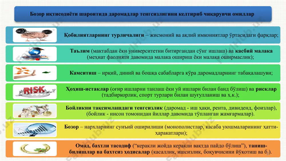 va ma'naviy ne'matlar bilan ta'minlanishi hamda ular ehtiyojining bu ne'matlar bilan qondirilishi darajasi. tug'ilish va o'lish darajasi hamda boshqa demografik ko'rsatkichlar; hayot kechirishning sanitar-gigiena sharoitlari; oziq-ovqat tovarlarini iste'mol qilish; turar joy sharoitlari; ma'lumot va madaniyat; mehnat qilish va bandlik sharoitlari; 5 farovonlikning eng quyi chegarasini oila daromadining shunday chegarasi bilan belgilash mumkinki, daromadning bundan past darajasida ishchi kuchini takror hosil qilishni ta'minlab bo'lmaydi. bu daraja moddiy ta'minlanganlik minimumi yoki kun kechirish darajasi (qashshoqlikning boshlanishi) sifatida chiqadi bozor iqtisodiyoti sharoitida o'rtacha daromad «o'rta sinf» deb ataladigan tabaqalar daromadlari bo'yicha aniqlanadi. bunday guruh iste'mol savati to'plamiga … uy, avtomashina, dala hovli, zamonaviy uy jihozlari, sayr qilish va bolalarini o'qitish imkoniyati, qimmatli qog'ozlar va zebu ziynat buyumlari kiradi. 6 turmush tarzi – bu kishilar (jamiyat, ijtimoiy qatlam, shaxs)ning milliy va jahon hamjamiyatidagi hayot faoliyati turi hamda usullarini aks ettiruvchi ijtimoiy-iqtisodiy kategoriya. turmush tarzi inson hayot faoliyatining turli jihatlarini qamrab oladi, ya'ni: mehnat, uni …