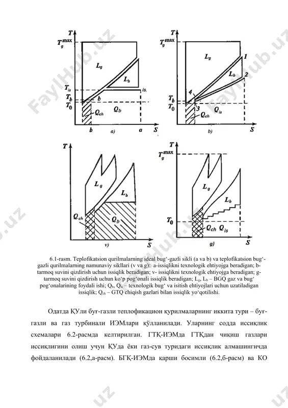 n. 6.1-rasm. teplofikatsion qurilmalarning ideal bug‘-gazli sikli (a va b) va teplofikatsion bug‘-gazli qurilmalarning namunaviy sikllari (v va g): a-issiqlikni texnologik ehtiyojga beradigan; b-tarmoq suvini qizdirish uchun issiqlik beradigan; v- issiqlikni texnologik ehtiyojga beradigan; g-tarmoq suvini qizdirish uchun ko‘p pog‘onali issiqlik beradigan; lg, lb – bgq gaz va bug‘ pog‘onalarining foydali ishi; qb, qis – texnologik bug‘ va isitish ehtiyojlari uchun uzatiladigan issiqlik; qch – gtq chiqish gazlari bilan issiqlik yo‘qotilishi. одатда қули буғ-газли теплофикацион қурилмаларнинг иккита тури – буғ-газли ва газ турбинали иэмлари қўлланилади. уларнинг содда иссиқлик схемалари 6.2-расмда келтирилган. гтқ-иэмда гтқдан чиқиш газлари иссиқлигини олиш учун қуда ёки газ-сув туридаги иссиқлик алмашингичда фойдаланилади (6.2,а-расм). бгқ-иэмда қарши босимли (6.2,б-расм) ва ко туридаги (конденсаторли ва теплофикацион тармоқ қурилмали) буғ турбиналаридан фойдаланиш мумкин. 6.2-rasm. prinsipial issiqlik sxemalari va termodinamik sikllarning t,s-diagrammada tasvirlanishi: a-sodda gtq-iem; b-sodda bgq-iem (belgilashlari 1-rasmda); qu-qozon-utilizator; isi-issiqlik iste’molchisi; k-kompressor; yok-yonish kamerasi. elektr energetikasi sohasida iemdagi texnologik jarayonda kogeneratsiyalashning …