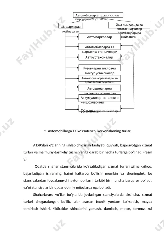 tuvchi stansiyalar asosan “о‘zdeu” avtotexxizmat” xissadorlik birlashmasiga qarashlidir. shuni aytish zarurki, firma usulida xizmat kо‘rsatuvchi stansiyalarning mavqi yuqori baholanadi, chunki ularda sotiladigan ehtiyot qismlar zavodlarda tayyorlangan, xizmat kafolati ishonarli va sifati yuqori bо‘ladi va shuning uchun mijozlar shunday stansiyalar, dilerlar xizmatidan foydalanishni afzal kо‘radilar. dunyodagi barcha avtomobillar ishlab chiqaruvchi va ular bilan savdo qiluvchi kompaniyalar о‘z mamlakatlari ichkarisida va avtomobillari sotiladigan chet davlatlarda minglab firma usulida xizmat kо‘rsatuvchi avtomarkazlar va diler stansiyalariga egadirlar. ayniqsa, a+sh, yevropa mamlakatlari va yaponiya avtomobilsozlik kompaniyalari tashkil etgan servis korxonalari mashhurdirlar. atxks lari о‘z xizmati bilan bo\liq \\bо‘lgan barcha ishlarni, chunonchi, avtomobilni yuvishdan tortib to unga texnik xizmat kо‘rsatish, asosiy qismlari va agregatlari, mexanizmlarini ta’mirlay olgan xolda universal stansiyalar deb ataladi. ba’zi hollarda ayrim atxkslar, ayniqsa, shahar stansiyalari, xizmatning ayrim ishlarinigina bajaradilar, masalan, avariyaga uchrab urilgan avtomobillar kuzovini tiklash yoki avtomobillar agregatlari va detallarini ta’mirlab, ish qobiliyatini tiklash va h.k. bu holda stansiyalar ixtisoslashgan deb …