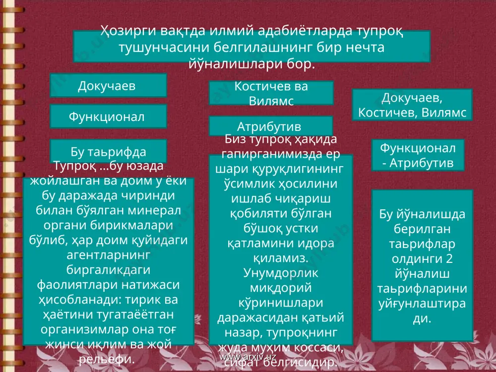 арча табиий омилларнинг таъсиридан жуда юқоридир. www.arxiv.uz www.arxiv.uz тупроқларнинг меҳаник таркибига кўра н.а.качинский таснифи (қисқартирилган шкала) www.arxiv.uz www.arxiv.uz тупроқларнинг меғаник таркиби бўйича мукаммал иаснифи (н.ф.качиниский, 1965) www.arxiv.uz www.arxiv.uz проқнинг сувни сингдириш тупроқлар меҳаник таркибининг аҳамияти. меҳаник таркиб тупроынинг жуда муҳим характеристикаларидан ҳисобланади. бу кўрсаткич, энг аввало, агрономик ахамиятга эга. тупроқнинг сувни сингдириш ва сувни ушлаб туриш каби қобиляти унинг меҳаник таркиб тупроқ сув режимини бошқариш, суғориш ва зах қочириш мелорациясини амалга оширишда катта рўл ўйнайди. меҳаник таркиб тупроқларнинг қуриш тезлигига таъсир қилади, тупроқнинг унга ишлов бериш теҳника воситаларига қаршилигини белгилайди. www.arxiv.uz www.arxiv.uz отқинди ва чўкинди тоғ жинсларининг ўртача минералогик таркиби ( кларк бўйича),% www.arxiv.uz www.arxiv.uz фойдаланилган адабиётлар: в. ю. исаков. «тупрокшунослик асослари ва тупроклар географияси» маърузалар матни тошхужаев. «тупрокшунослик» тошкент. тдпу 2000 й. www.bankref.ru www.ref.uz www.arxiv.uz www.arxiv.uz