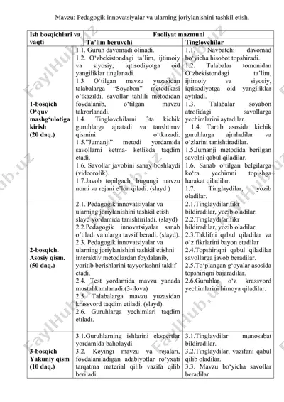 pedagogik innovatsiyalar va ularning joriylanishini tashkil etish — DOC