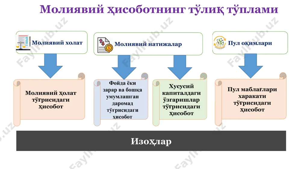 ятлари жорий мажбуриятлар кредитор қарздорлик жорий солиқ мажбуриятлари жами хк ва мажбуриятлар 31.12.2021 31.12.2020 активлар узоқ муддатли активлар асосий воситалар гудвил бошқа номоддий активлар инвестицион мол-мулк бошқа ташкилотлар улушли инструментларига инвестициялар узоқ муддатли молиявий активлар кечиктирилган солиқ активлари биологик активлар бошқа узоқ муддатли активлар жами узоқ муддатли активлар жорий активлар биологик активлар товар моддий захиралар савдо дебиторлари ва бўнаклар бошқа қиска муддатли молиявий активлар сотиш учун мўлжалланган узоқ муддатли активлар қисқа муддатли инвестициялар пул маблағлари ва эквивалентлари жами жорий активлар жами активлар хусусий капитал ва мажбуриятлар хусусий капитал устав капитали қўшилган капитал тақсимланмаган фойда (копланмаган зарар) қайта баҳолаш бўйича резерв бошқа резервлар назорат қилинмайдиган улушлар жами хусусий капитал мажбуриятлар узоқ муддатли мажбуриятлар узоқ муддатли кредит ва қарзлар узоқ муддатли резервлар узоқ муддатли молиявий мажбуриятлар узоқ муддатли кечиктирилган даромадлар кечиктирилган солиқ мажбуриятлари бошқа узоқ муддатли мажбуриятлар жами узоқ муддатли мажбуриятлар жорий мажбуриятлар савдо ва бошқа кредитор қарздорликлар олинган бўнаклар резервлар солиқ …
