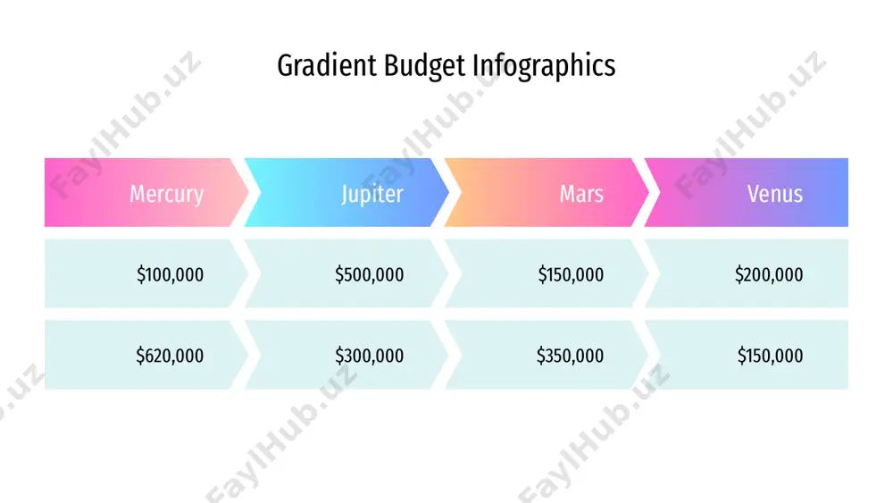 gradient budget infographics - Page 5