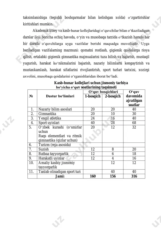4. sport uyinlari 40 28 68 5. oʻzbek kurashi (oʻsmirlar uchun raqs elementlari va ritmik gimnastika (qizlar uchun) 20 12 32 6. turizm (reja asosida) 7. suzish 12 8 20 8. batbaa tayyorgarlik 12 6 18 9. harakatli uyinlar 12 4 16 10. amaliy kasbiy jismoniy tayyorgarlik 12 12 11. tanlab olinadigan sport turi 40 40 jami: 160 156 316 eslatma: har bir oʻquv muassasa oʻquv jarayoni jadvaliga asoslangan xolda bosqichlardagi soatlarni taqsimlashi mumkin. akademik litsey va kasb-hunar kollejlaridagi jismoniy tarbiyaning maqsadi oʻquvchi foydali mehnatga, vatanni ximoya qilishga va mustaqil hayotga tayyorlashdan iborat. ushbu maqsaddan kelib chiqqan xolda jismoniy tarbiyaning vazifalari: - jismoniy tarbiya darslarida javobgarlikni xis qiladigan, jamoatchi, irodali, tartibli, jamoat ishlarida faol qatnashadigan, gʻoyaviy chiniqqan va ijtimoiy dunyoqarashga ega boʻlgan yoshlarni tarbiyalash; - oʻz faoliyatida kasb-hunarga oid jismoniy tayyorgarlik koʻnikma va malakalarini shakllantirish: - yuqori ishchanlikni ta’minlash, sogʻlikni saqlash haqida doimiy qaygʻurish: - harakat faoliyatini hajmini kengaytirish, jismoniy …