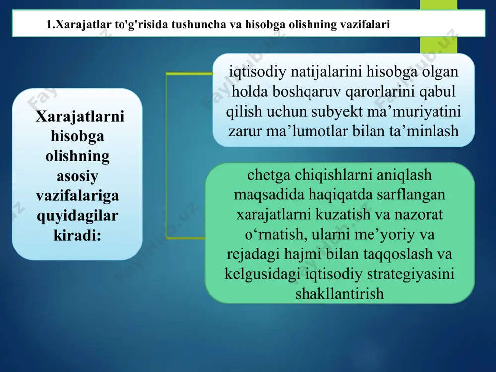 5. asosiy ishlab chiqarish xarajatlari va uni hisobdan chiqarish hisobi. 2010 tannarxiga kiritiladigan xarajatlar 9400 davr xarajatlari 9600 moliyaviy faoliyat bo‘yicha xarajatlar 9720 favqulodda xarajatlar 2010 "asosiy ishlab chiqarish" schotining debeti bo‘yicha mahsulot ishlab chiqarish, ishlar bajarish va xizmatlar ko‘rsatish bilan bevosita bog‘liq bo‘lgan to‘g‘ri xarajatlar hisobga olinadi: д-т 2010 к-т д-т 1010 к-т д-т 6710 к-т д-т 0200, 0500 к-т д-т 2810 к-т 2010 "asosiy ishlab chiqarish" schotining kreditida tugallangan mahsulot ishlab chiqarish, ish va xizmatlarni bajarishning haqiqiy tannarx summalari aks ettiriladi. д-т 6520 к-т 25 %, 15 % д-т 2510 ,2310 к-т 2010-” asosiy ishlab chiqarish” schotidan qo‘ydagi korxona va tashkilotlar foydalaniladi maxsulot ishlab chiqarish bo‘yicha sanoat va qishloq xo‘jaligi korxonalari qurilish-mantaj,geologiqidiruv ishlari bo‘yicha pudrat,geologiya va loyiha tashkilotlari xizmatlar ko‘rsatish bo‘yicha trasport va aloqa korxonalari ilmiy- tadqiqot va konsruktorlik ishlari bo‘yicha ilmiy tadqiqot korxonalari avtomobil yo‘llarini asrash va ta’mirlash bo‘yicha yo‘l xarajatlari 2310- “yordamchi ishlab chiqarish” schetlaridan qo‘yidagi …