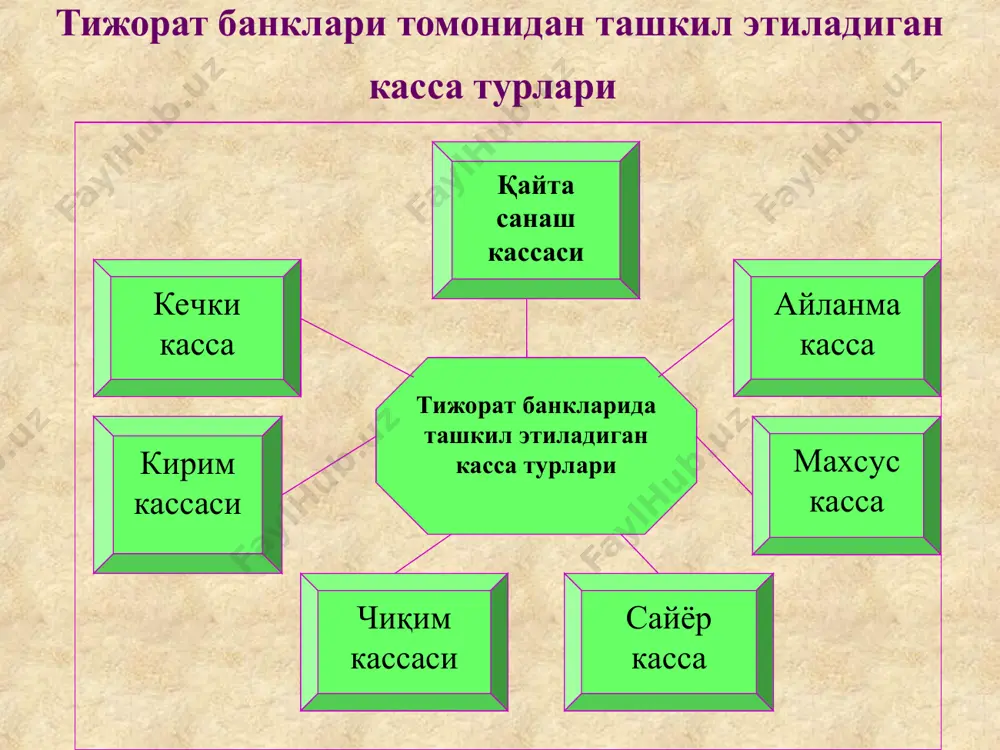 да ёзилган суммалар эса аудиторлар орқали ёзиб олинади ва касса кирим журналларидаги ёзувлар билан солиштирилади. аудитор кирим касса журналида ҳар куни нафақат бош бухгалтер, касса мудири ҳам имзо қўйганлигига ишонч ҳосил қилиш керак. оатб “агробанк” “а” филиалида 28.09.2014 йил ҳолатига кирим касса кўрсаткичларининг таҳлили т/р кирим кўрсаткичлари символ 28.09.2014 даги тушум 1.09.2014-28.09.2014 йилгача тушум минг сўмда % да минг сўмда % да 1 истеъмол товарлари сотилишидан савдо тушуми 2 19007 2,3 359486 3,2 2 темирйўл ва ҳаво транс-порти тушумлари ҳамда маҳаллий транспорт тушумлари 5 34776 4,2 619022 5,5 3 турар жой ҳақи ва ком-мунал хизматлар учун тўловлардан тушумлар 6 3194 0,4 49695 0,4 4 томошагоҳлардан тушган тушумлар 8 16158 2 299615 2,7 5 маиший хизмат кўрсатиш корхоналари тушумлари 9 770 0,1 13600 0,1 6 солиқлар, йиғимлар, бож ва бошқа мажбурий тўловлардан тушган тушумлар 11 9168 1,1 203909 1,8 7 қишлоқ хўжалиги фаолияти субъектларидан тушган тушумлар 12 665 0,1 169640 1,5 …