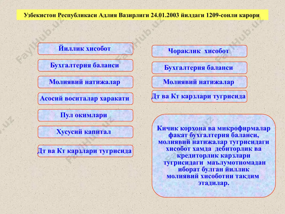 лтерия хисоботининг мухим элементларидан биридир. молиявий натижалар бу корхона иктисодий фаолиятининг фойда ва зарар к¢ринишидаги якуний натижасидир. бунда даромадлар ва харажатлар фао- лият турини чегаралаш й¢ли билан к¢рса- тилиши мумкни. 3. хисоботларни тузатиш,такдим килиш ва тасдиклаш республикамизда барча юридик шахслар йиллик ва йил чораги учун молиявий хисоботларни 1-бухгалтерия хисобининг миллий стандарти “ћисоб сиёсати ва молиявий хисобот”га асосан к¢рсатилган шакл ва хажмларда тузадилар ва такдим этадилар. ушбу стандартга мувофик юридик шахслар (давлат бюджетидаги муасасалар, суƒурта ташкилотлари ва банклардан ташкари) учун йиллик ва йил чораги хисоботи шакллари куйидаги хажмларда такдим этилиши лозим: 2 – молиявий натижалар т¢ƒрисидаги хисобот 2а – дебиторлик ва кредиторлик карзлари хакида маълумот 3 – асосий воситалар харакати хакидаги хисобот 4 – пул окимлари т¢ƒрисидаги хисобот 5 – хусусий капитал т¢ƒрисидаги хисобот йиллик хисобот учун 1 - бухгалтерия баланси ярим йиллик хисобот учун 1 – бухгалтерия баланси 2 – молиявий натижалар т¢ƒрисида хисобот 2а – дебиторлик ва кредиторлик карзлари …