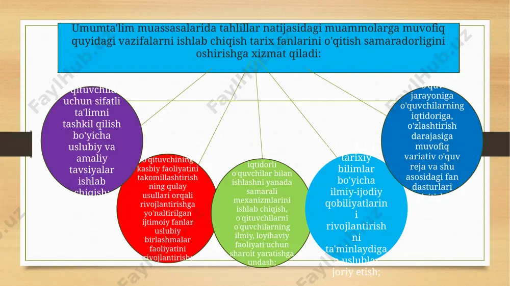tashqari ishlarda oquvchining darsdan aktivligi va mustaqilligini oshirish maqsadida foydalahadi. oquvchilar togarak yig’ilishlarida tarixiy kechalar, lektorlar va aholi orasida qisqacha axborotlar, doklad va referatlar bilan qatnashadilar, muhozalarda nazariy konferensiyalarda tarixiy materiallar muhokamasida ishtirok etadilar. ko’rsatmali materiallar bilan ishlash metodi(usuli). illyustratsiya o’rganish kabi darsda boshlangan ishlarni sinfdan tashqari ekskursiyalar, paxod va ekspedisiyalar davomida to’plangan materiallar nusxasini ko’paytirish , rasmga olish aqliy хujum yordamida takkoslashning asosiy parametrlarinianiqlashdir. 2. venn diagrammasi ustida ishlash. 3. takkoslash natijalarining prezentasiyasi.bu ko‘rinishdagi interaktiv ish o‘quvchilarning aktiv ishtirokida bajarilib analitik fikrlash ko‘nikmalarni hosil bo‘lishiga yordam beradi. shu materiallar asosida modellar yasash va namoyish qilish ham shu guruhga doir ishlarda qaytariladi. bu ishlar ham sinfdagi ishlar bilan bog’lab olib boriladi. gap shundaki, o’qucvhilar dars jarayonida egallangan konikma va malakalarni sinfdan tashqari ishlarda yanada rivojlantirib takomillashtirib boradilar. hozir maktabda sinfdan tashqari ishlarning quyidagi asosiy tashkiliy formalari mavjud. tarixiy to’garagi yoki tarixiy o’lkashunoslik, tarixiy siyosiy to’garak. tarix yoki tarixiy o’lkashunoslik jamiyati. …