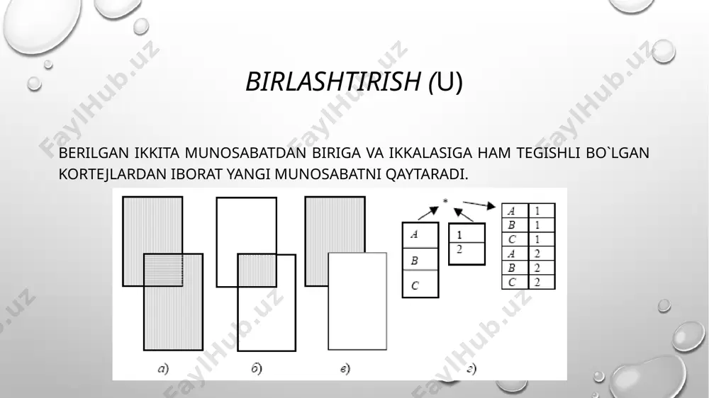 relyatsion algebra va relyatsion hisoblash elementlari - Page 5