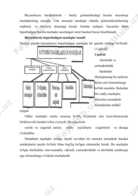 atdir. bular turli (poza) holatlar, masalan o'tirish, tayanish, chalqancha, qorin bilan, yon bilan yotishga o'xshash holatlar bo'lishi mumkin. qoidaga ko'ra, parter holati tashkiliy ritmik, bir qator plastik birikmalar tarkibiga kiradi. shuning uchun statik parter holat kam uchraydi, bu ko'pincha bog'lovchi holat hisoblanadi. parter holatni bajarish bog'lovchi harakatlarga qo'yilgan talab-larga javob berishi kerak. ko'pincha parter holatni yakuniy holati va eng muhimi keyingi harakatlar uchun dastlabki holat sifatida ko'rish mumkin. bo'shashtiruvchi harakatlar ham ifodali vositalardan iborat oddiy harakatdir. parter holat kabi dinamik sakrash va yugurish-larning aksi bo'lib, tezkor, keskin, zo'r beruvchi elementlarga qarshi turuvchi bo'shashtiravchi harakatlardir. bo'shashtiravchi harakatlardan qo'llar, gavda harakatidagi kabi «yirik» elementlar harakatida (egilishlarda, muvozanat saqlashning final fazasida va boshqalar) ham foydalanish mumkin. bo'shashtiruvchi harakatlar boshqa turdagi mashqlar bilan olib borilishi mumkin. bo'shashtiruvchi harakat elementlari boshqa guruh mashq-larining ko'pchiligi uchun xarakterlidir. bu harakatni erkin, tabiiy bajarish zarurati bilan bog'liq. haddan ortiq zo'r berish - nafaqat harakat texnikasining yetishmasligi, ifodali nuqtai …