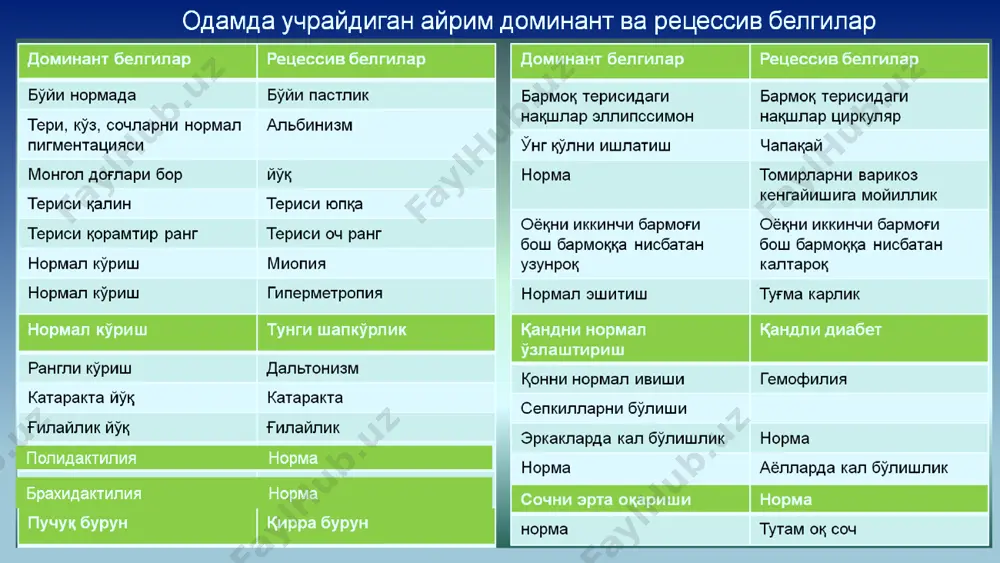 лган бўлса-да, вазни жуда кичкина бўлади. белгилари: -пастки жағ ва оғиз тешиги кичкина, -кўз ўйими тор ва қисқа, -қулоқ супраси деформацияланган; 60% болалар 3 ойгача яшайди, 1 ёшгача атиги 10% яшайди, асосий сабаб юрак ишининг бузилиши ва нафас олишнинг тўхташи. патау касаллиги. касалликни биринчи бўлиб к. патау 1961-йил ўрганган. касаллик битта хромосоманинг ортиб кетиши билан юзага чиқади (46 + 1). бу ортиқча хромосома 13-15-жуфт хромосомалардан бири бўлиб, қайси бир 1 т жуфтга киришини аниқ айтиш қийин. чунки 13, 14, 15-жуфт хромосомалар бир-бирига ўхшаш, кафт териси нақшларининг жуда ўхшаш. шунинг учун патау ўзгаришини хросомалардан бирининг ошишига боғлаб тушунтирилади. бармоқлар учида асосан ёйсимон чизиқчалар касаллигини д гуруҳга мансуб хромосома учрайди: бундай касаллик билан болалар одатда соғлом ота-оналардан туғилади ва 3500, 4000 соғлом болага битта касал бола тўғри келади. касалликка хос белгилар куйидагилардир: болаларнинг вазни, бўйи жуда кичик ва кўпинча вактидан олдин туғилади. юкори лабида танглайда ёрикча бўлади. кўз бўлмаслиги хам мумкин, бош …