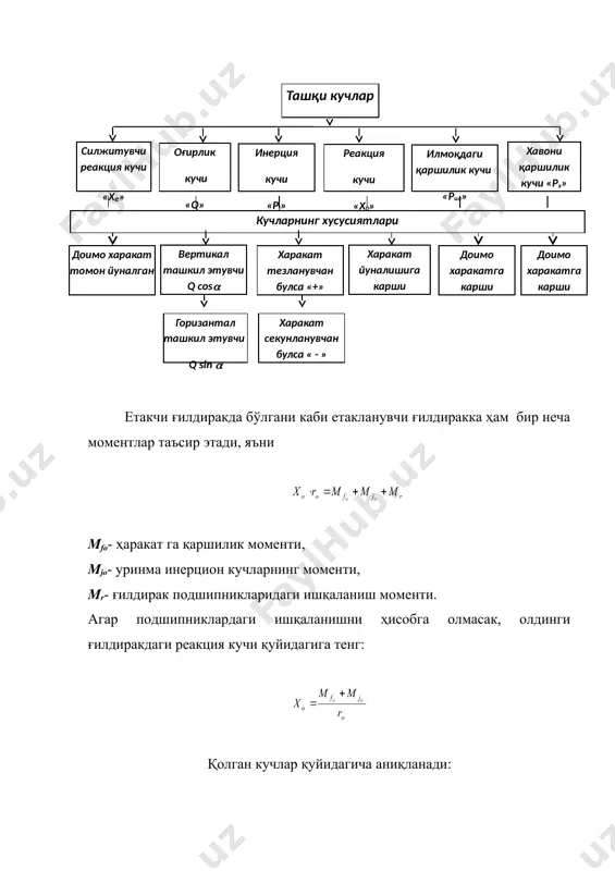 нциал тенгламасига эга бўламиз: -барча қаршилик кучларнинг йиғиндиси таҳлиллар шуни кўрсатдики: хулоса 1.қаршилик кучлар йиғиндиси билан уринма кучининг муносабати ҳаракат турини белгилайди. 2.маълум шароитда қаршиликлар йиғиндиси ўзгармас бўлади. ҳаракат турини танлаш учун уринма тортиш кучининг қиймати ўзгартирилади. адабиётлар 1. и.а.каримов «баркамол авлод – ўзбекистон тараққиётининг пойдевори» т. «шарқ», 1997 йил 2. ўзбекистон республикаси олий ва ўрта махсус таълим вазирлигининг2005 йил 30 сентябрь №217сонли буйруғи билан тасдиқланган «олий таълим муассасаларида талабалар билимини назорат қилиш ва баҳолашнинг тизими тўғрисидаги» намунавий низоми 3.т.с. худойбердиев «трактор ва автомобиллар назарияси ҳамда ҳисоби» т.: «фан ва технологиялар», 2005й., 210б. 4.«тракторы. теория». под редакцией в.в.гуськова, м.: «машиностроение», 1988г. 375 с. 5. «тракторы и автомобили». под редакцией проф. в.а.скотникова. м.: агропромиздат, 1985г., 440 с. 6. д.а.чудаков «основы теории трактора и автомобиля» м. «колос» 1972 г., 283 с. - автомобил юқорига ҳаракат қилмоқда; - ҳаракати тезланишли; - илмоғида қаршилик мавжуд ташқи кучлар кучларнинг хусусиятлари хавони қаршилик кучи «рх» илмоқдаги …