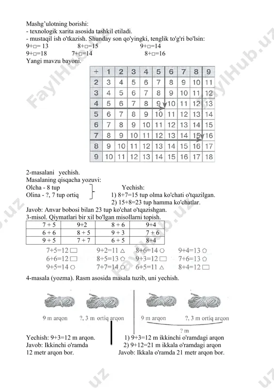 echiladi. savol- javob, mus​taqil ish 3 minut 3-bosqich. o'tilgan mav​zuni mus​tahkamlash • o'tilgan mavzuni mustahkamlash. mustaqil ish 5 minut 4-bosqich. yangi mavzu bayoni · qo'shish jadvali bilan tanishtirish. 1-misol. · 2-masala. · 3-misol. qiymatlari bir xil bo'lgan misollarni toptirish. · 4-masalani yechish. · 5-misol. ko'zachadagi misollar- ning javobini o'sib borish tartibida joylashtirish. tushuntirish muammoli izlanish 25 minut 5-bosqich. yangi mavzuni mustahkamlash yangi mavzu yuzasidan savol-javob o'tkazish orqali mustahkamlanadi. muammoli izlanish 4 minut 6-bosqich. baholash 1. o'quvchining mashg’ulotda ishtiroki hisobga olinib, reyting bali e'lon qilinadi. 2. mashg’ulot yakunlanadi. musobaqa 2 minut 2 minut 7-bosqich. uyga vazifa masala va misollar yechish tushuntirish 2 minut mashg’ulotning borishi: - texnologik xarita asosida tashkil etiladi. - mustaqil ish o'tkazish. shunday son qo'yingki, tenglik to'g'ri bo'lsin: 9+□= 13 8+□=15 9+□=14 9+□=18 7+□=14 8+□=16 yangi mavzu bayoni. 2-masalani yechish. masalaning qisqacha yozuvi: olcha - 8 tup yechish: olina - ?, 7 tup ortiq 1) 8+7=15 tup olma …