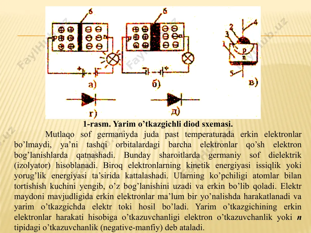 qilinadi. (bu elektron yoki teshiklardan qaysi birining ko’pligiga bog’liq). aralashmalar yarim o’tkazgich o’tkazuvchanligiga qanday ta’sir etishi bilan tanishib chiqamiz. 1a - rasmda elektron o’tkazuvchanlikning hosil bo’lishi sxemasi keltirilgan. donorli aralashma atomi besh valentli elektronga, yarim o’tkazgich (masalan, germaniy) atomi esa faqat to’rt valentli elektronga ega. aralashma atomining to’rtta elektroni va yarim o’tkazgich atomining to’rtta elektroni ishonchli elektron bog’lanishni hosil qiladi, biroq beshinchi elektron ortiqcha deb tuyuladi. uni hatto yarim o’tkazgichni xona temperaturasigacha isitib, atomdan ajratib olish oson. bu elektronlarga elektr maydoni ta’sir etganda elektr toki hosil bo’ladi ya’ni elektron o’tkazuvchanlik hosil bo’ladi. 1b - rasmda teshikli o’tkazuvchanlikning hosil bo’lish sxemasi ko’rsatilgan. aktseptorli aralashma atomi faqat uch valentli elektronga ega. bu holda aralashma atomlari va yarim o’tkazgichning qo’shni atomlari orasida faqat uchta to’ldirilgan bog’lanish hosil bo’ladi. to’rtinchi elektron bog’lanish to’lmay qoladi, ya’ni teshik hosil bo’ladi. uni elektron bilan to’ldirish mumkin, lekin qo’shni atomda elektron “ketishi” bilan yana teshik hosil bo’ladi. shunday …