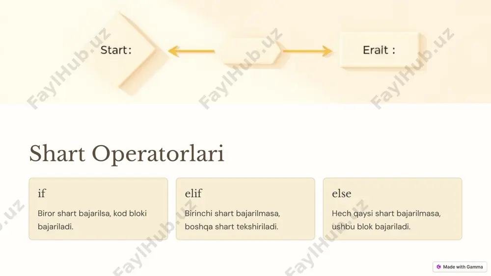 python dasturlash tilida shartlar va sikllar - Page 2