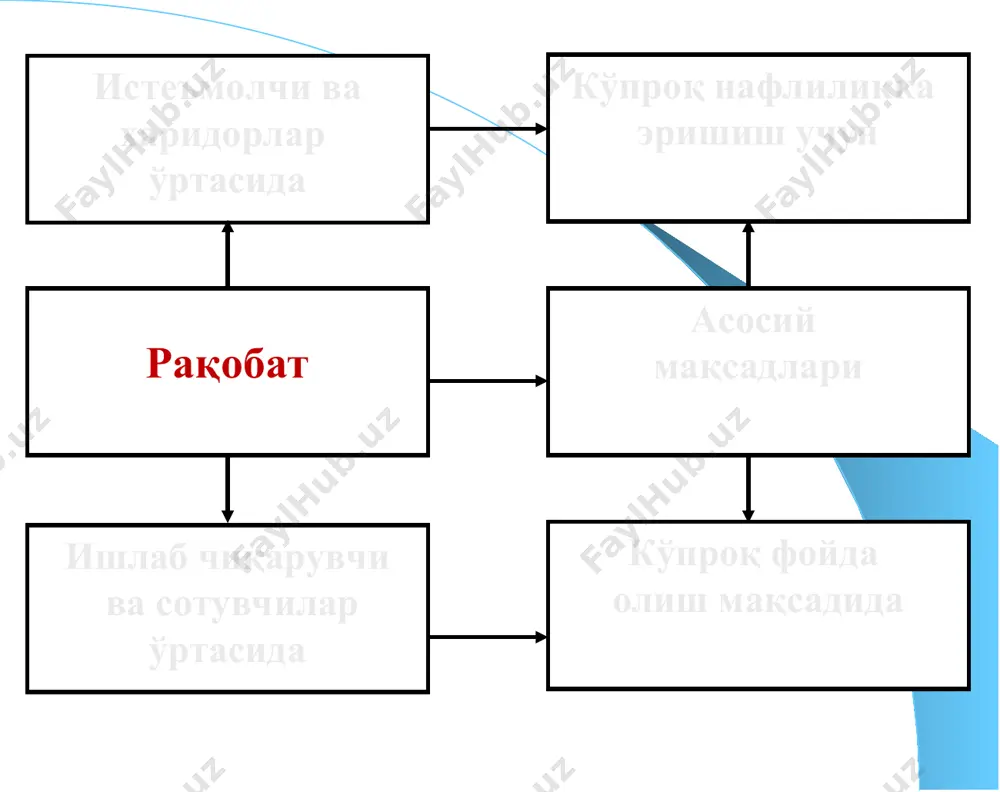 са (q1 ̶ q2) p = (600 ̶ 400)  100 = 20000 долл. нархни пасайтиишдан кўрилган соф фойда 16000 долларни ташкил этади. демак, талаб эластик бўлганда нархни пасайтириш ялпи пул тушумини оширади, талаб ноэластик бўлганда эса қисқартиради. шу туфайли монополист талаб чизиғини эластик қисмида ҳаракат қилади. соф монополияда фирманинг маҳсулотига талаб, унинг чекли ва умумий даромади. фирма даромади тr эластик талаб e >1 ноэластик талаб e avc бўлганда ишлаб чиқариш pm lac бўлганда ишлаб чиқариш pm mc 148 5040 745920 198320 547600 2080 2080 mr=mc 160 4800 768000 224000 544000 1600 2200 mr mc 148 5040 745920 198320 547600 2080 2080 mr=mc 160 4800 768000 224000 544000 1600 2200 mr<mc 180 4400 792000 270000 522000 800 2400 mr<mc 200 4000 800000 320000 480000 0 2600 mr<mc 220 3600 792000 374000 418000 ̶ 800 2800 mr<mc
