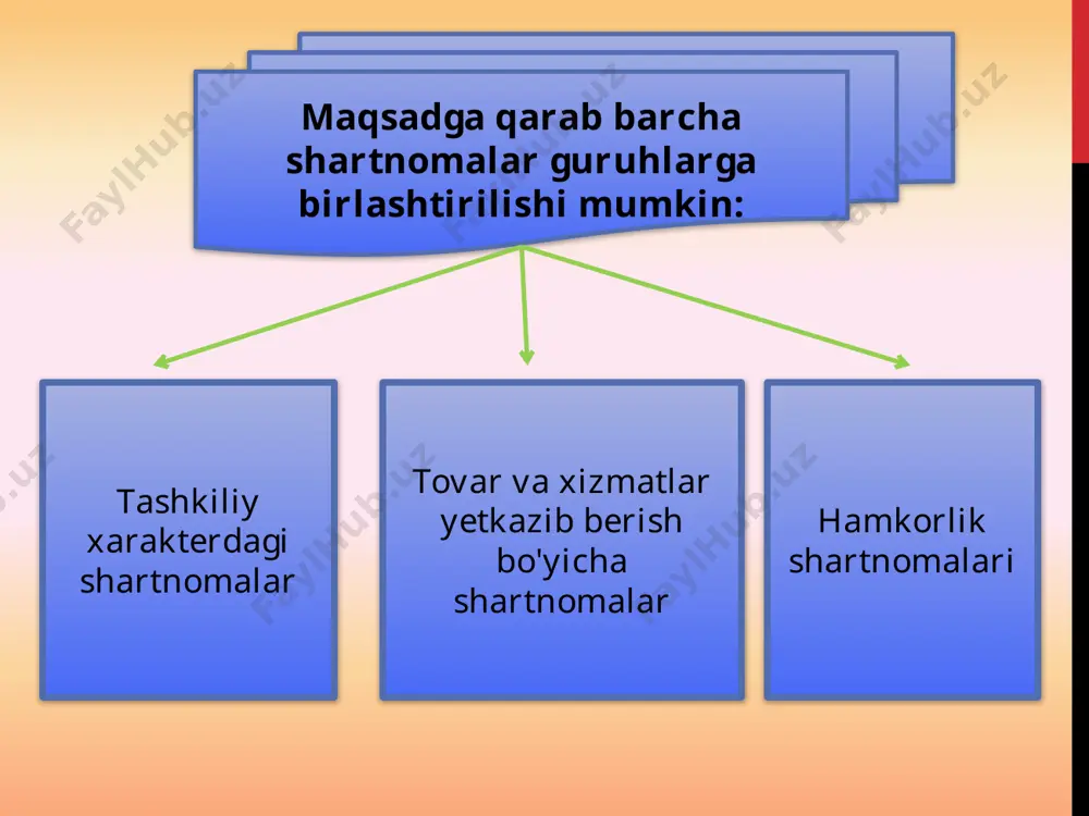 arayotgan vaqtda yuqori xavf manbai natijasida hodimning sog’lig’iga yetkazilgan zararni ish beruvchi, basharti zarar uni bartaraf qilish mumkin bo’lmagan kuchlar tufayli yoki jabrlanuvchi qasddan qilganligi oqibatida kelib chiqqanligini isbotlab berolmasa, to’lashi shart. 1. o`zbekiston respublikasining konstitutsiyasi. t. «adolat» 2014 y. 2. o`zbekiston respublikasining «mehnat kodeksi». t. «adolat» 2014 y. 3. o`zbekiston respublikasining mehnat huquqi. oliy o`quv yurtlari uchun darslik. a.a.inoyatov. –t. «iqtisodiyot va huquq dunyosi» 2002 y. 4. o`zbekiston respublikasi mehnat qonunchiligi bo`yicha me`yoriy huquqiy hujjatlar to`plami. toshkent, «iqtisodiyot va huquq dunyosi», 2006 y. 5. gasanov m.yu. , sokolov e.a., «o`zbekiston respublikasida mehnat shartnomasi (kontrakti)», t. 1-2-3, 1996 y. adabiyotlar ro`yxati: image4.jpeg image5.jpeg image6.jpeg image7.jpeg image8.jpeg image9.jpeg image10.jpeg image11.jpeg image12.jpeg image13.jpeg business handshake over world map background special handshake /docprops/thumbnail.jpeg