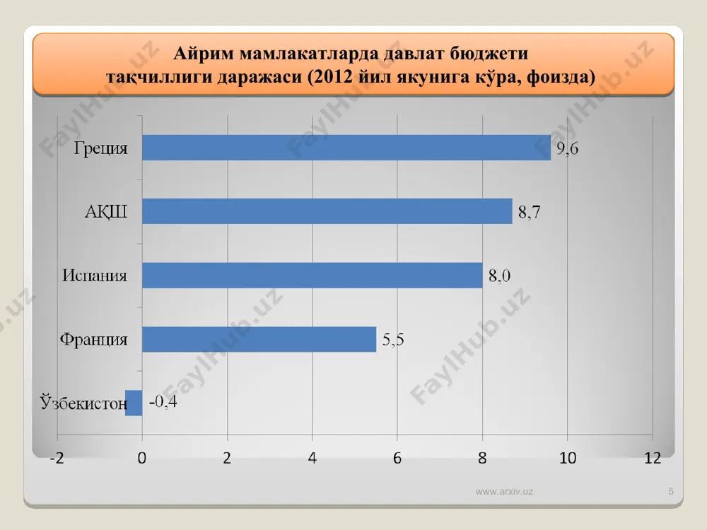 иқтисодиётига йўналтирилган инвестицияларнинг ўсиш суръатлари, фоизда. * www.arxiv.uz www.arxiv.uz инвестициянинг ўсиш суръати ва инвестиция ҳажмининг яимдаги улуши. * www.arxiv.uz www.arxiv.uz мамлакатимиз иқтисодиётига киритилган жами инвестициялар * жами инвестицияларнинг қарийб 74% ишлаб чиқаришни модернизация қилиш ва янгилашга қаратилган дастур ва лойиҳаларни амалга оширишга йўналтирилди. 2012 йилда 1 млрд 600 млн доллардан ортиқ бўлган капитал қўйилмалар ўзлаштирилиб, 205та йирик инвестиция объекти қуриб битказилди. www.arxiv.uz www.arxiv.uz 2012 йилда қурилиши ниҳоясига етказилган энг йирик объектлар * www.arxiv.uz www.arxiv.uz 2012 йилда қурилиши бошланган ёки давом эттирилган энг йирик объектлар * www.arxiv.uz www.arxiv.uz * www.arxiv.uz www.arxiv.uz ўтган даврда қарийб 500 км лик тўрт полосали замонавий автомобил йўлларини қуриш ва реконструкция қилиш ишлари якунланди. шундан 163 км цемент – бетон ва 335 км эса асфальт – бетон билан қопланган йўллардир. ўзунлиги 116 км «гулистон - охангарон» автомобил йўли, қўқон шаҳрини айланиб ўтадиган автойўл фойдаланишга топширилди. самарқандни тошкент, қарши ва олот шаҳарлари билан боғлайдиган йўллар реконструкция қилинди. * …