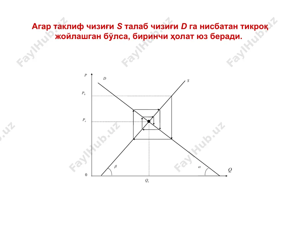bozor muvozanati. maksimal va minimal narhlar - Page 5