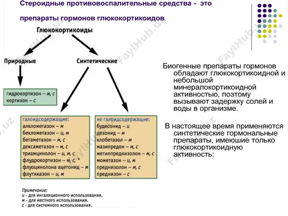 кўрсатмайди. тромбоцитлар агрегациясини ўзартирмайди. амидопирин (пирамидон) (amidopyrinum порошок; табл. 0, 25). кучли анальгетик ва хароратни тушурувчи таъсир кўрсатади. юқори токсик таъсир кўрсатади, қон яратиш тизими фаолиятига тормозловчи таъсир кўрсатади. шу сабабли ҳозирги кунда амалий тиббиётда деярли қўлланилмайди. анальгин (analginum; порошок; в табл. по 0, 5; в амп. по 1 и 2 мл - 25% и 50% раствор). анальгин кимёвий ва фармакологик амидопринга яқин. анальгин тана ҳароратини тез тушуради. индометацин ностероид тузилишига эга бўлган яллиғланишга қарши бўлган воситаларнинг энг фаоли ҳисобланади. индометацин пг биосинтезининг кучли ингибиторидир. кучли оғриқсизлантирувчи ва ўртача иситма тушириш таъсирига эга. митдан яхши сўрилади. қон зардоби оқсил билан бирикади. т1/2=48с. унинг асосий қисми жигарда парчаланиб, ўт ва пешоб таркибида ажралади. заҳарлилиги юқори бўлганлигидан индометацин оғриқсизлантирувчи ва иситма туширувчи восита сифатида кенг қўлланилади. қўллашга кўрсатмалар: ревмокардит, ревматизм, юқимли полиартрит, остеоартрит, бехтерев хасталиги, подагра артити, бурсит, тромбофлебит, гломерулонефрит ва бошқа яллиғланишларда. нохуш таъсири: диспепсия (овқатдан кейин сут била ичиш керак), …