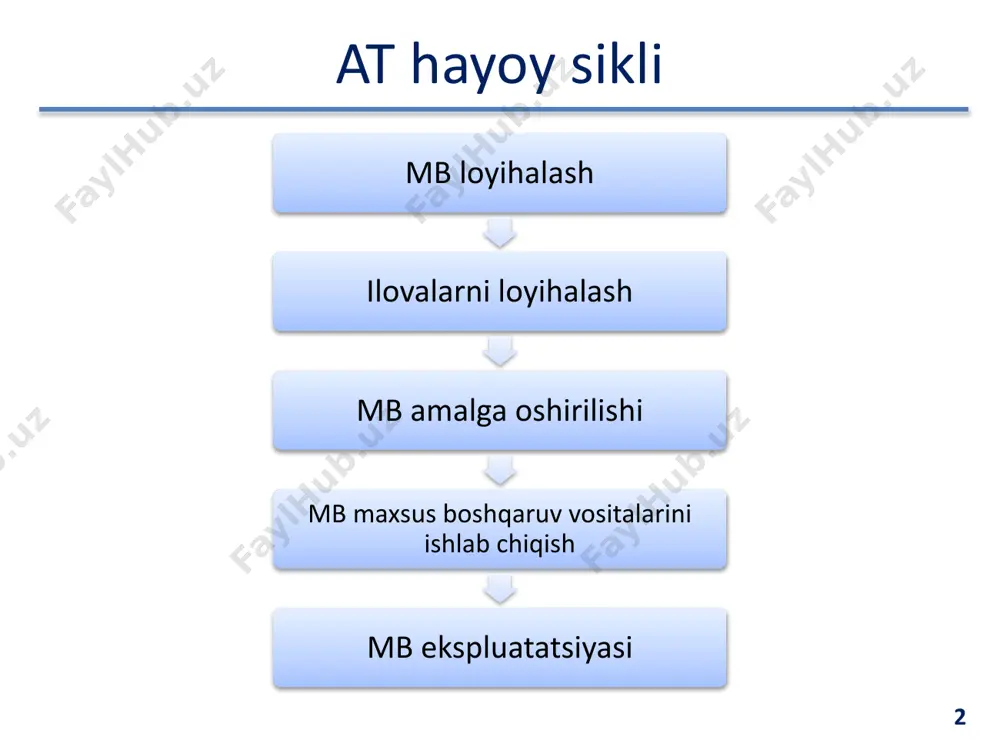 mb loyihalash bosqichlari - Page 2