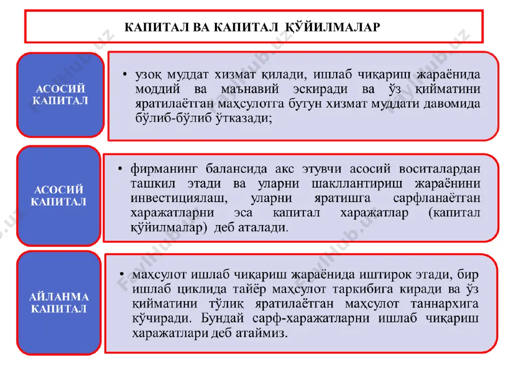 li; qo'yilgan kapitalga qaytimni hisoblash (kapital rentabelligi) usuli; pul oqimlarini diskontlash usuli; sof joriy qiymatni aniqlash usuli; pul tushumlarining diskontlangan daromadliligini aniqlash usuli (ichki daromadlilik normasi). 2. kapital qo'yilmalarni qoplash muddati bu usul sarflangan kapital qo'yilmalarni vaqt oralig'ida qoplash muddatini aniqlash bilan bog'liq. masalan a va b uskunalarning qiymati bir xil bo'lib, 10 000 dollarga teng. agar a uskuna har yili 5000 dollar v uskuna esa 2500 dollar foyda keltirsa a uskuna 2 yilda, b uskuna esa 4 yilda o'zini qoplashi ko'rinib turibdi. bu holatda a uskunani xarid qilish foydali. ammo, uskunalarning keltiradigan foydasi yillar bo'yicha har xil bo'lsachi? a uskuna 4-yilning boshida qoplaydi, ammo ko'p foyda keltiradi, b uskuna 2-yilda qoplaydi, ammo kamroq foyda keltiradi. qiymati a uskuna b uskuna 10 000 $ 10 000 $ foyda qiymati: 1-yil 2 000 5 000 2-yil 3 000 5 000 3-yil 4 500 2 000 4-yil 4 500 1 000 5-yil …