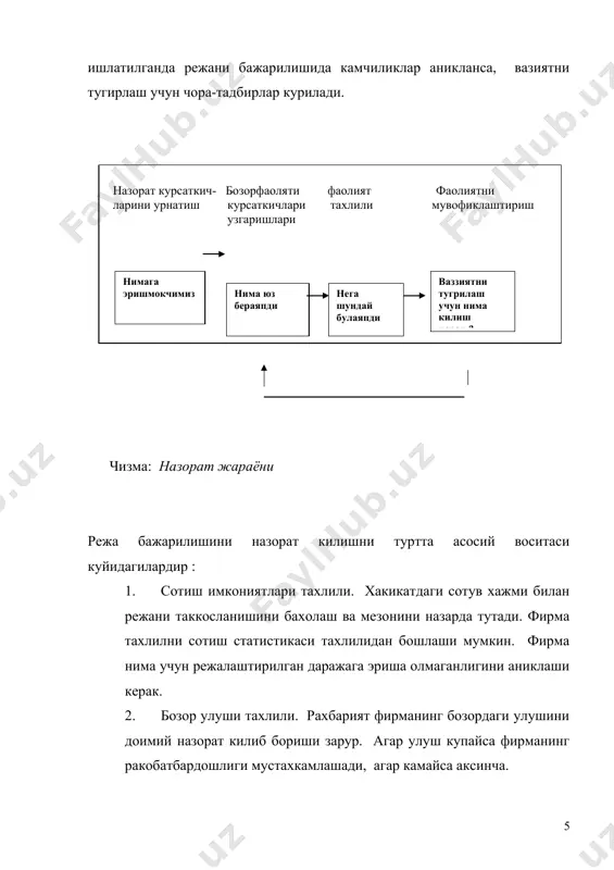 маркетинг назорати - Page 5