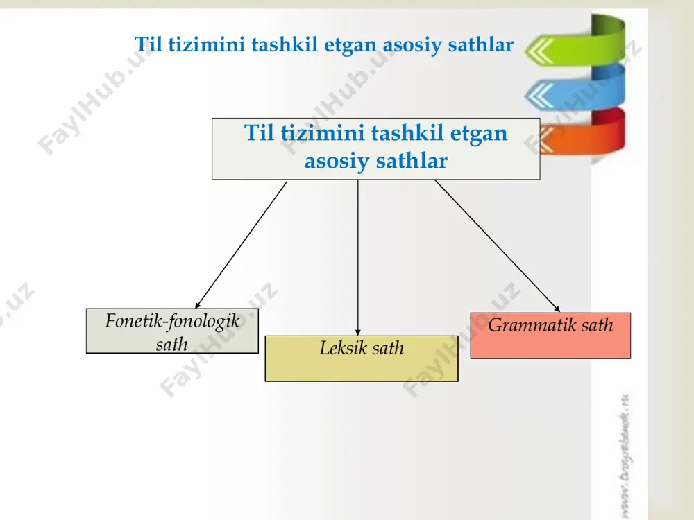 a beraman o„rnida qizimni uzataman, qizimni turmushga chiqaraman kabi so„z va iboralaming qo‟llanishi evfemizmdir. tabu tabu so„zi polineziyaning tonga tilidan olingan bo„lib, „man etmoq‟, „taqiqlamoq‟ ma‟nosini beradi. shuni e'tiborga olgan holda, tabu ikkiga bo„lib o„rganiladi: etnografik tabu, lingvistik tabu o‘tmishda biron kishi o‘lganda, qabiladan o‘lim sharpasini yo‘qotish uchun marhumning nomini aytish man etilgan. tabu etnik tushuncha bo‘lib, qandaydir narsaning, harakatning nomini aytishni man qilishdir. bunday odatning tilga tatbiq qilinishi bilan lingvistik tabu yuzaga kelgan. o‘zbek tilida chayonning nomi tabulanib, uning o‘rnida eshak, benom, nomi yo‘q so'zlari ishlatiladi. tabu va evfemizmlarning paydo bo„lishi ham, ijtimoiy tafakkur, aniqrog„i irim va e‟tiqodlar bilan bog„liq. masalan, ilon - “arg„amchi”, pes – “oqarmoq” kabi qo„llashlar bu yomon hodisalarning oldini olish, irim bilan bog„liq bo„lsa, tug„moq- “yengil bo„lmoq”, “ko„zi yorimoq”, “o„g„il yo qiz ko„rmoq”; erga bermoq - “turmushga chiqarmoq” (uzatmoq), “baxti ochilmoq” singari qo„llashlar etika (madaniyat)ga daxldordir. tabu bitta leksema ma‟nosida nutqiy muhit talabiga ko„ra zidlanishning …