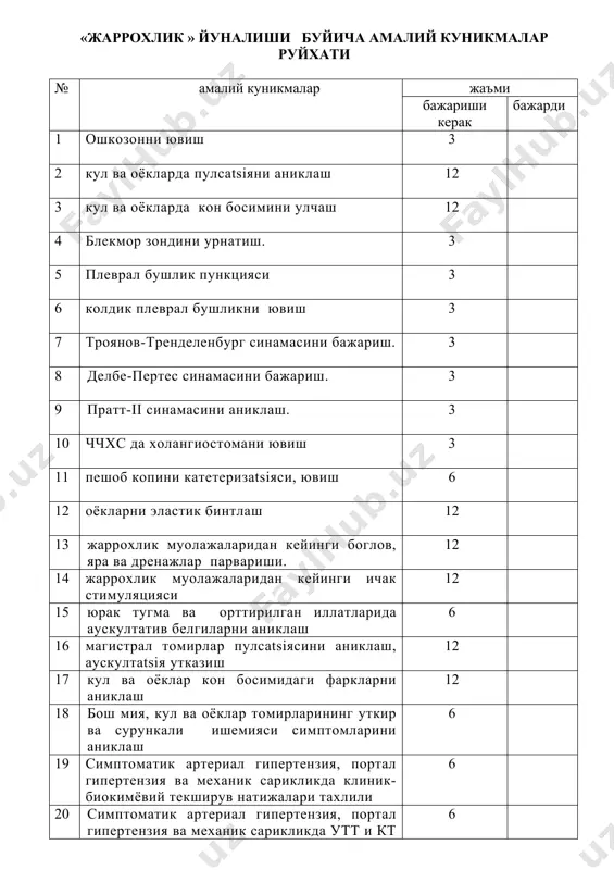alnoe (dvuruchnoe) issledovanie ginekologicheskix bolnix 6 4 opredelenie simptoma zrachka 4 5 o opredelenie rastyajimosti slizi sheyki matki. 4 6 metodika izmereniya bazalnoy temperaturi. 6 7 opredelenie stepeni chistoti vlagalisha 6 8 proba lyugolevskim rastvorom 4 9 pu punktsiya polosti malogo taza cherez zadniy svod vlagalisha 2 10 te texnika diagnosticheskogo viskablivaniya 2 11 viskablivanie polosti matki pri samoproizvolnix abortax 2 12 viskablivanie polosti matki pri artifitsialnix abortax 2 13 vvedenie i udalenie vms 1 rukovoditel ___________________ (podpis) sana bemorning f.i.sh. tashxis davolash bulim mudiri, uslubiy raxbar imzosi tavsifnoma
