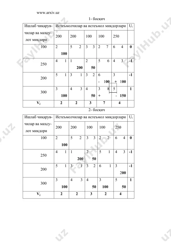 транспорт масаласининг оптимал ечимини топишнинг потенциаллар усули - Page 4
