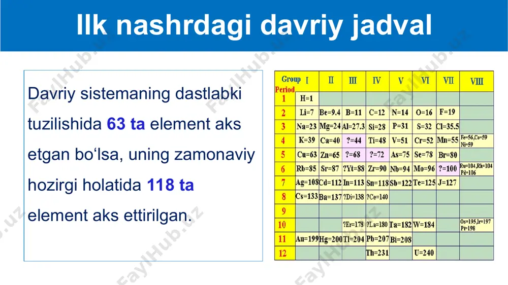 kimyo elementlar davriy sistemasi - Page 5