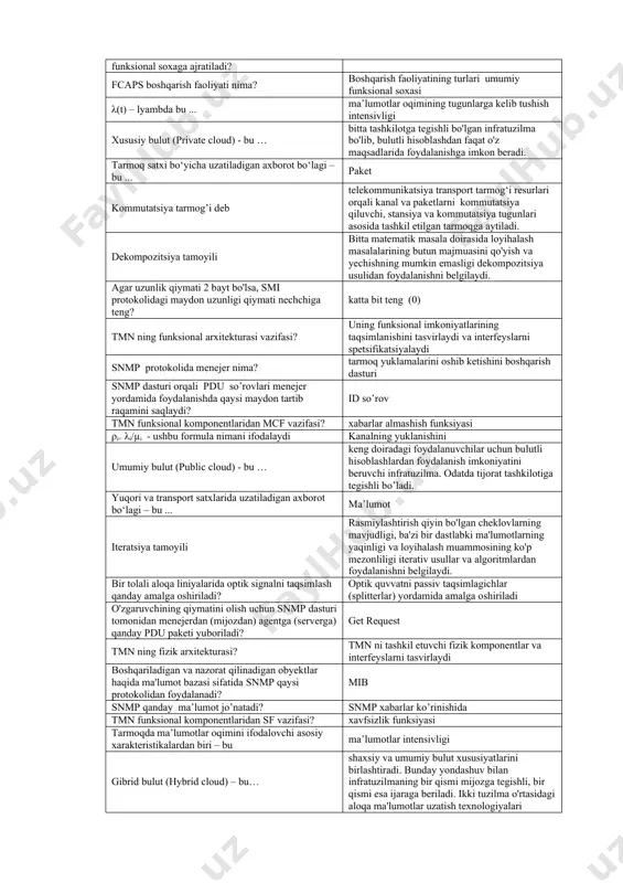 sinxronlashtirish vazifasi takt signalini uzatish tartibini va uni qabul qilish taqiqlangan sharoitlarni aniqlashdan iborat. u sinxronizatsiya signallari uzatiladigan yoki uzatilishi mumkin bo'lgan yo'nalishlarni belgilaydi. standart raqamli kanalning uzatish tezligi qanday: 64 kbit/sek quyidagi integer, octet string objectindetifer turlari smi protokolidagi oddiy ma'lumotlar tipining qaysi ta'rifiga tegishli? asn.1 katta hajmdagi ma'lumotlarni olish uchun menejerdan (mijozdan) agentga (serverga) snmp tomonidan qanday pdu paketi yuboriladi? get bulkrequest boshqarish faoliyatining turlari nechta umumiy funksional soxaga ajratiladi? 5 fcaps boshqarish faoliyati nima? boshqarish faoliyatining turlari umumiy funksional soxasi λ(t) – lyambda bu ... ma’lumotlar oqimining tugunlarga kelib tushish intensivligi xususiy bulut (private cloud) - bu … bitta tashkilotga tegishli bo'lgan infratuzilma bo'lib, bulutli hisoblashdan faqat o'z maqsadlarida foydalanishga imkon beradi. tarmoq satxi bo‘yicha uzatiladigan axborot bo‘lagi – bu ... paket kommutatsiya tarmog’i deb telekommunikatsiya transport tarmog‘i resurlari orqali kanal va paketlarni kommutatsiya qiluvchi, stansiya va kommutatsiya tugunlari asosida tashkil etilgan tarmoqga aytiladi. dekompozitsiya tamoyili bitta …
