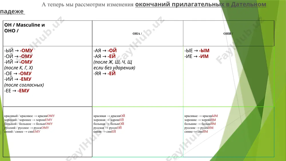 дательный падеж именных частей речи - Page 4